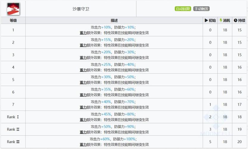 技能组合全解析明日方舟强力干员打造指南